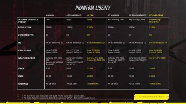 Can I run Cyberpunk on MX350?