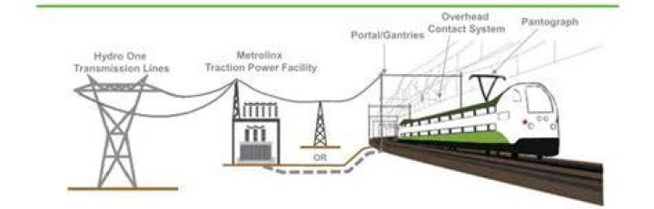 Do electric trains have engines?