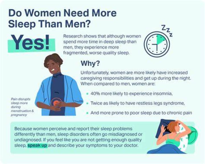 Do new mothers need less sleep?