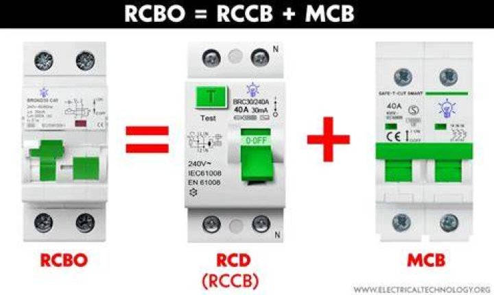 Do you do RCD test on Rcbo?