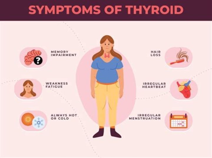 How can you tell if your thyroid is low?
