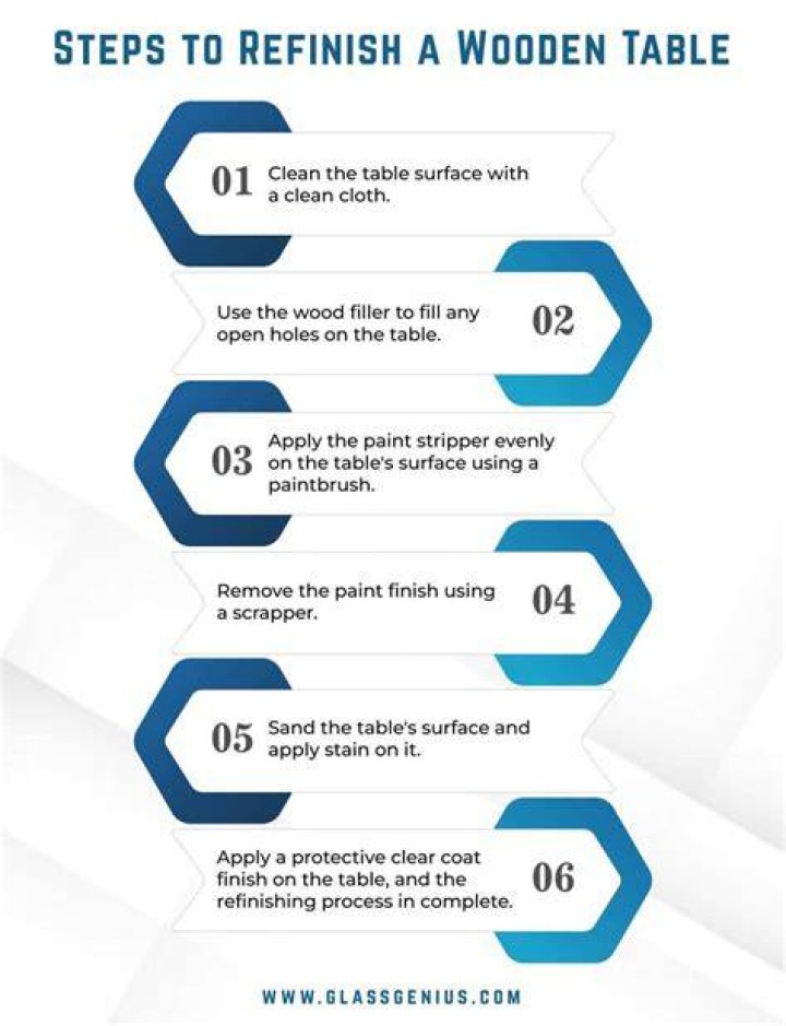 How do you moisturize a wood table?