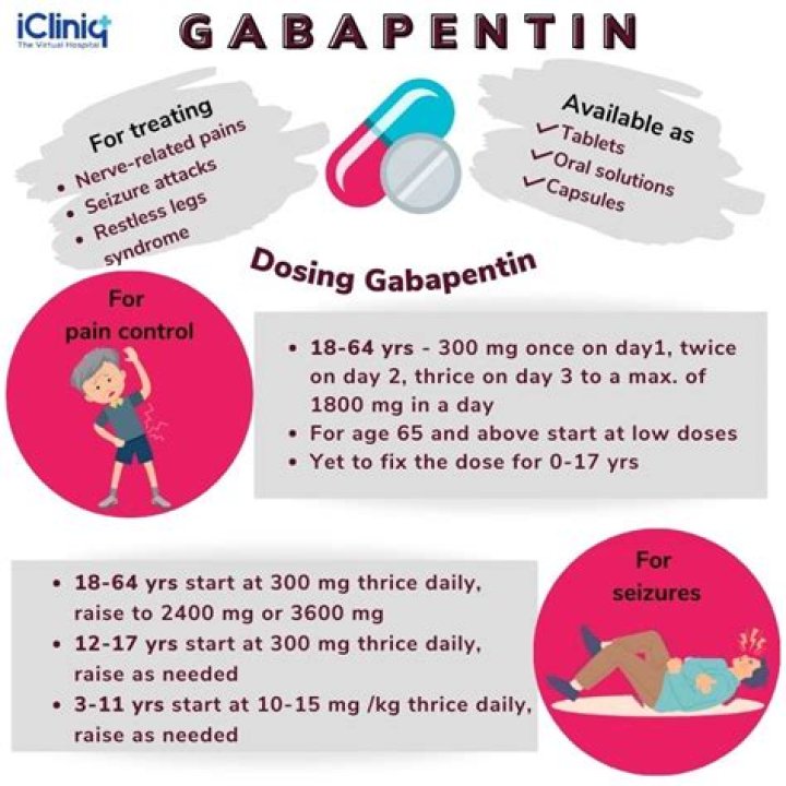 How long does it take gabapentin to work for nerve pain?