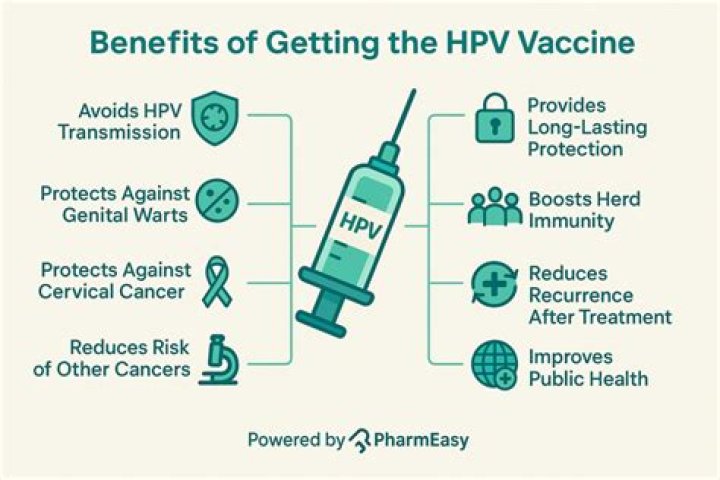 How long is long lasting HPV?