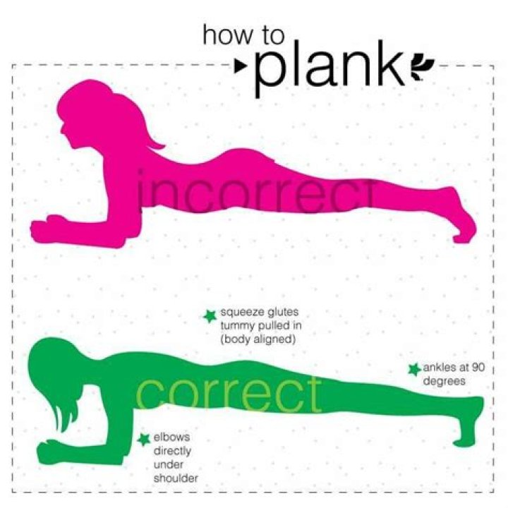 How long should a 60 year old woman be able to hold a plank?