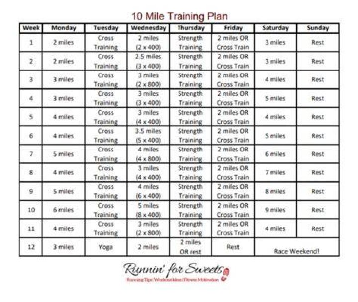 How long should you train for a 10 mile run?
