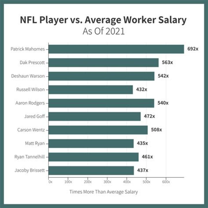 How much does the NFL pay Nike?