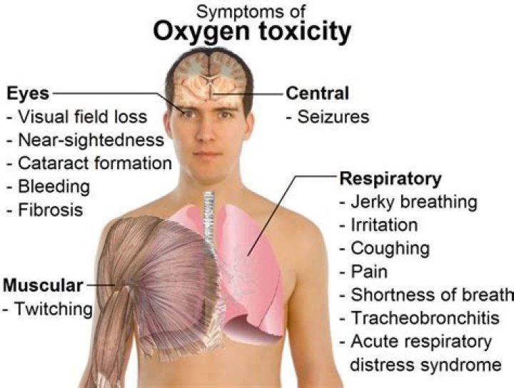 Is pure oxygen poisonous?