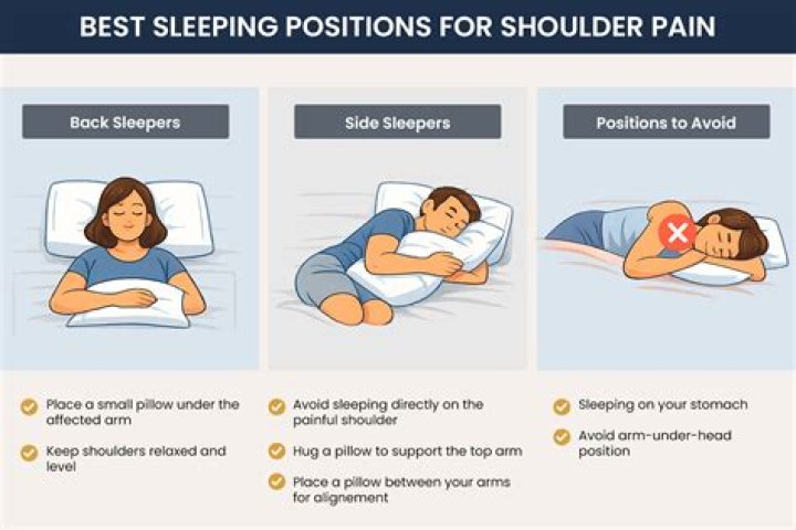 Should I sleep with a bra?