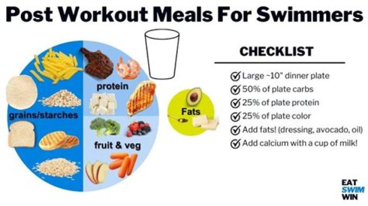 Should you eat after swimming?
