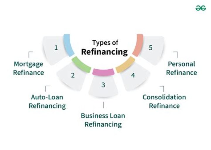 What's the catch with refinancing?
