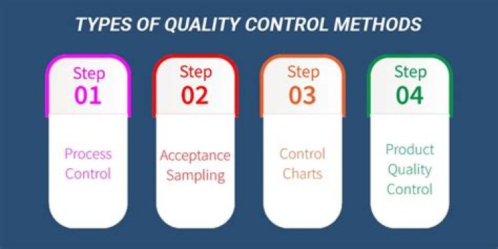 What are 4 types of quality control?