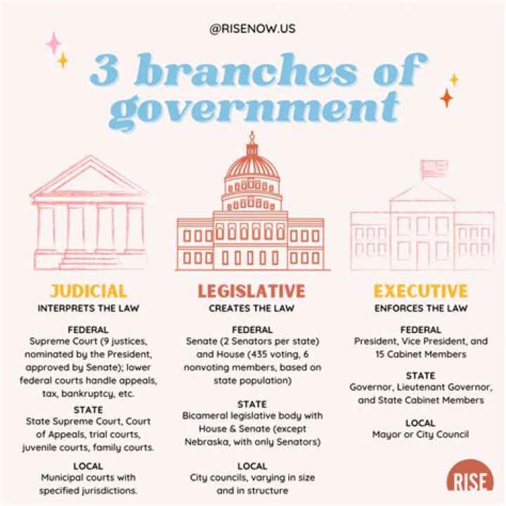 What are the five 5 major functions of the public relation office?