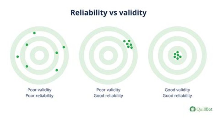 What factors influence the reliability of a measure?