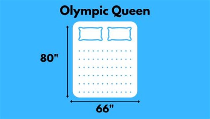 What is an Olympic queen?