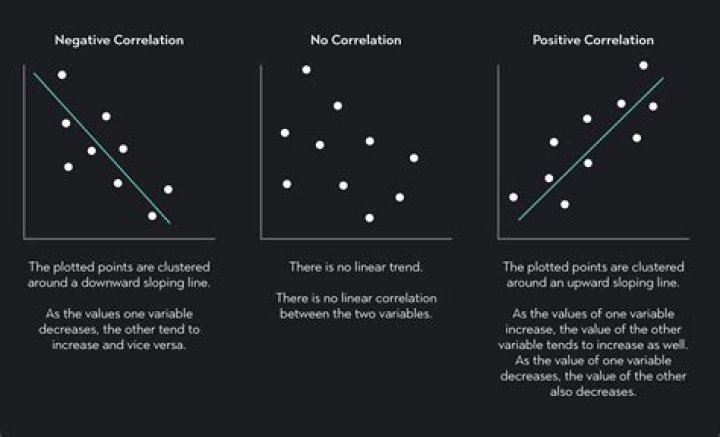 What is R value in statistics?
