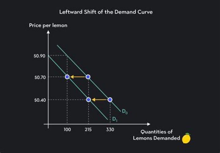 What is the demand curve and who does it represent?