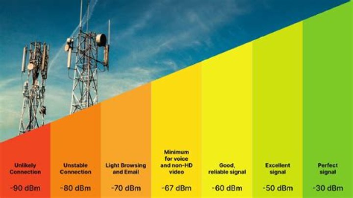 What is the fascination signal?