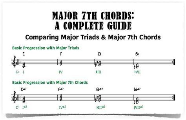 What makes a 7th chord?