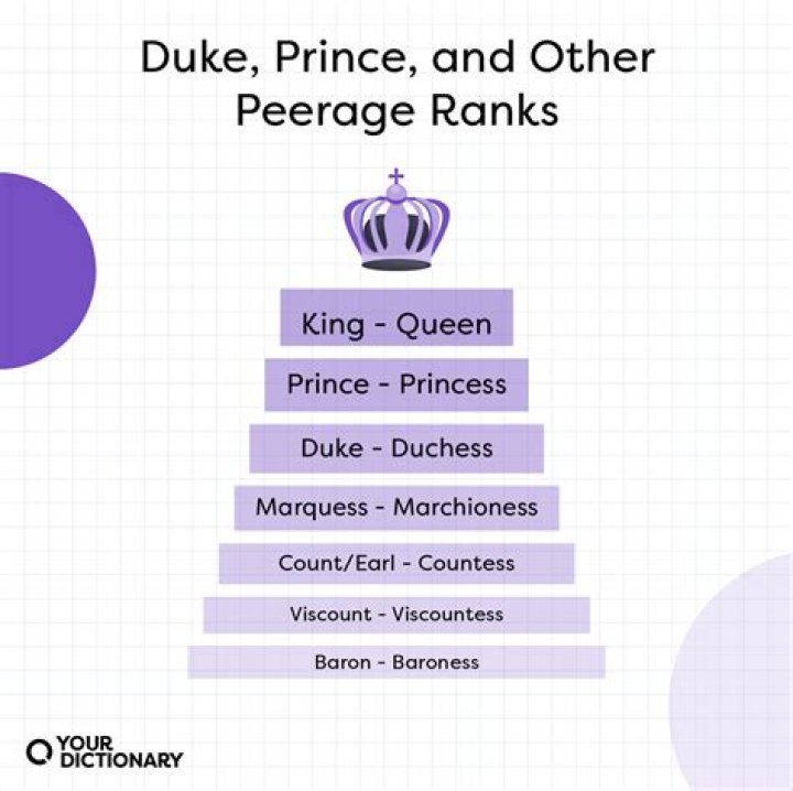 What relation is the Duke of Kent to the Queen?