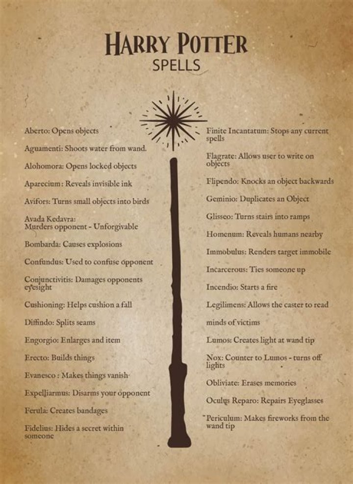What spell does Harry use the most?