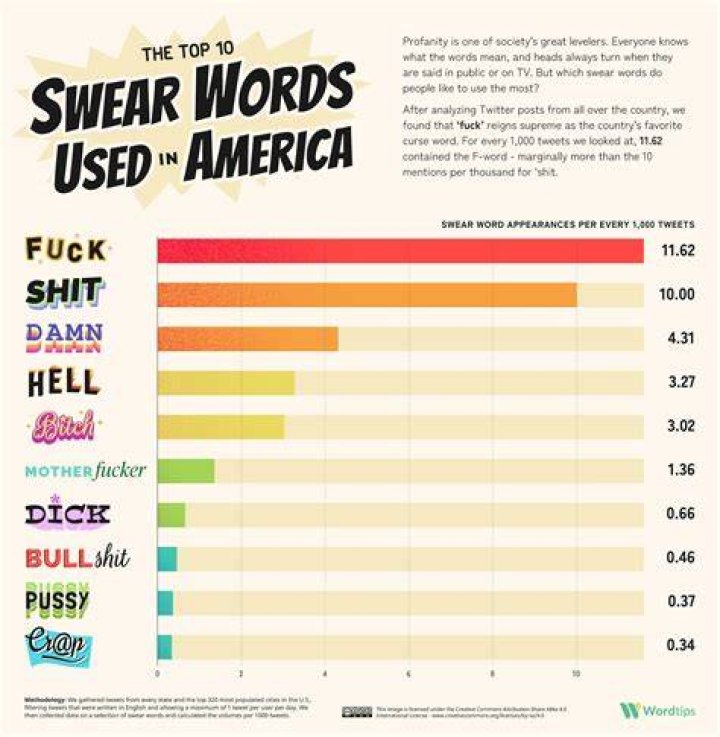 Which language has the most logical grammar?