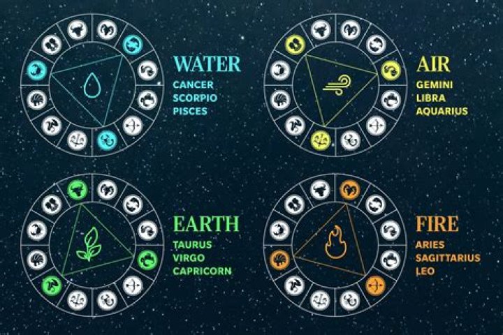 Which zodiac is straightforward?
