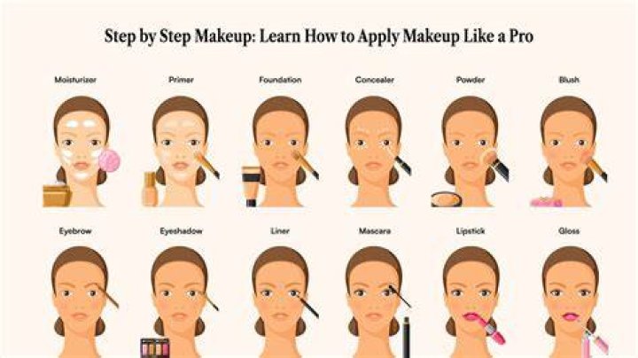 Why do they put makeup on the dead?