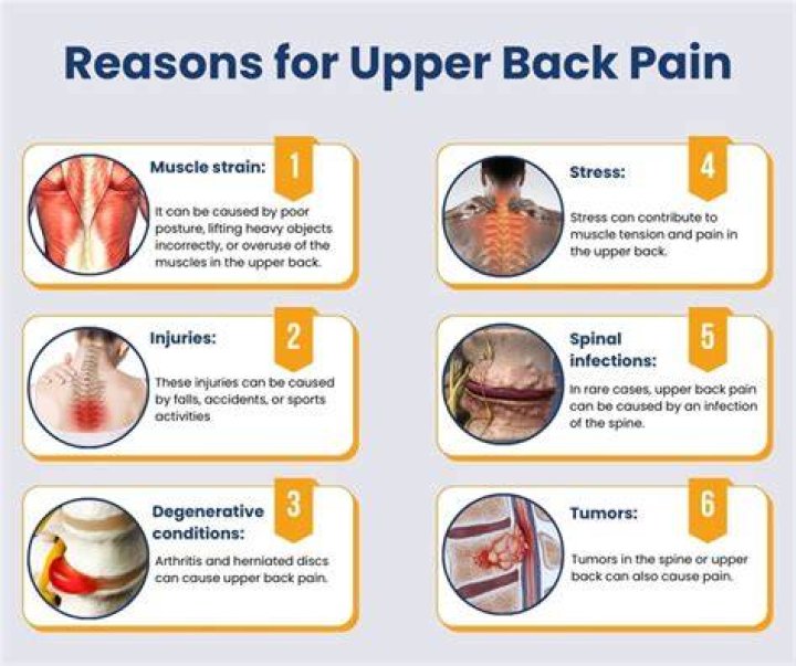 Why does my upper back hurt with COVID?